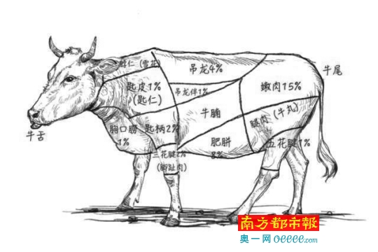 潮汕牛肉部位名称.