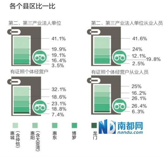 公司注册三个人员比例