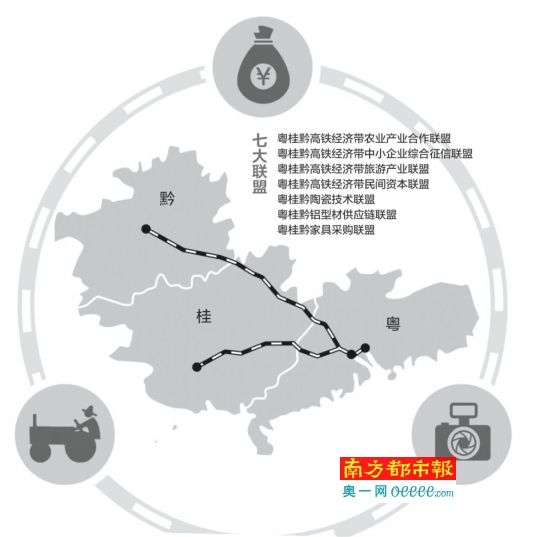 广东省佛山市农业产业商会 昨日开幕的粤桂黔高铁经济带促进民间