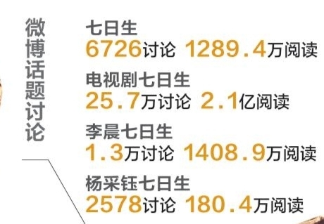 七日生 努力拍出 大片感 为什么收视率不买账 南都数字报 七日生 努力拍出 大片感 为什么收视率不买账 南都数字报